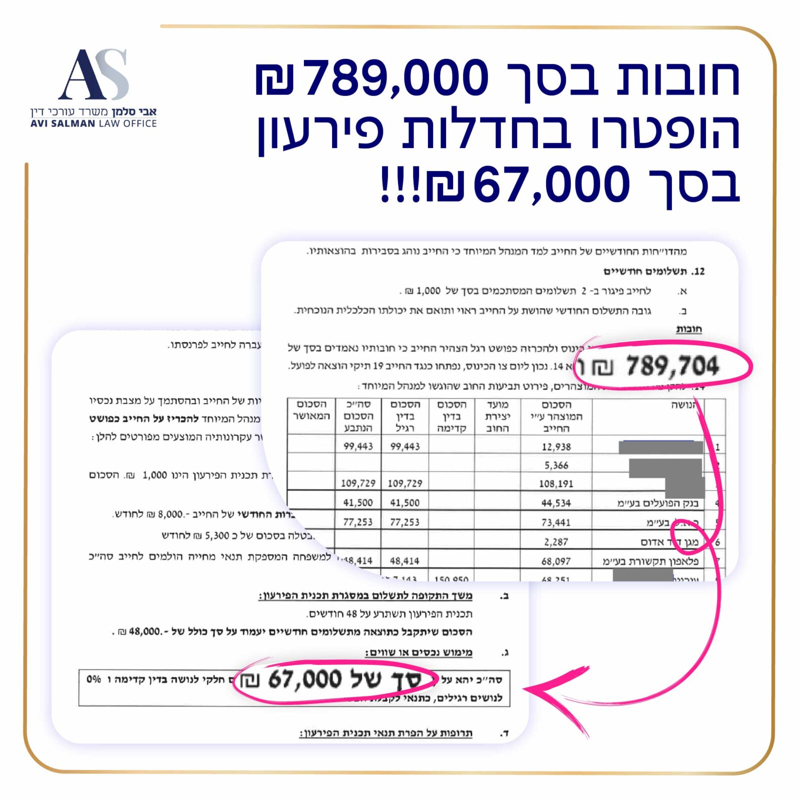 חובות בסך 790,000 ש"ח הופטרו בסכום של 67,000 ש"ח